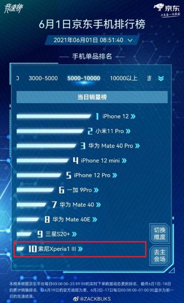 sony xperia 1 iii 